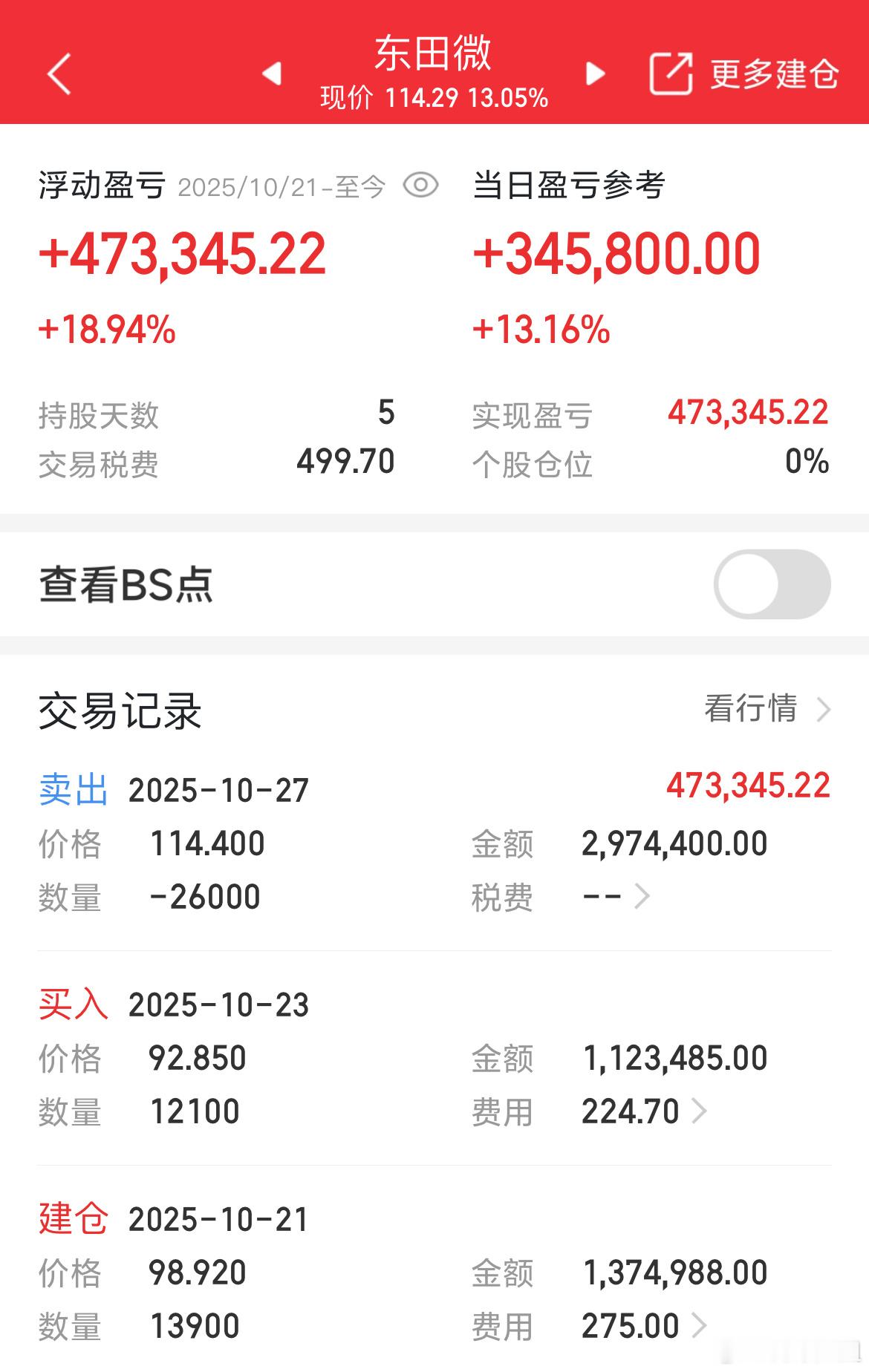 止盈出局，不贪最后口肉吃​​​