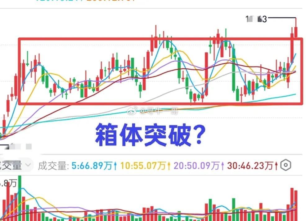 A股：股票底部常见的特征就是箱体震荡，如果股价有效突破箱体的界线，通常意味着一轮