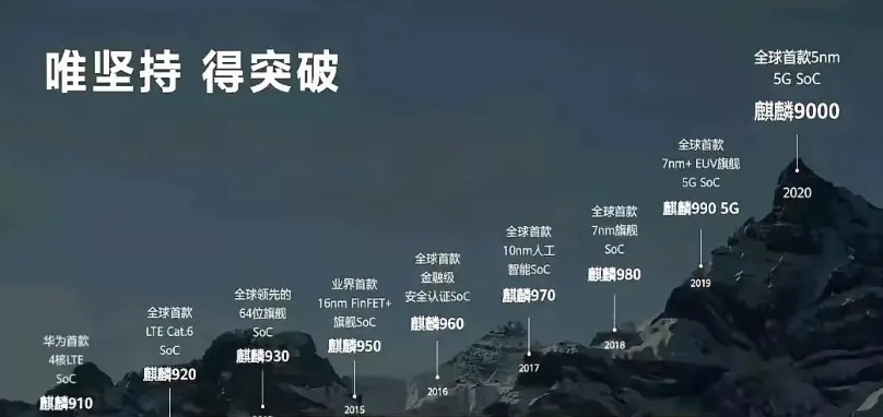有的人说华为和小米在芯片领域走的是两条不同的路。华为是步步为营，小米是大器晚成