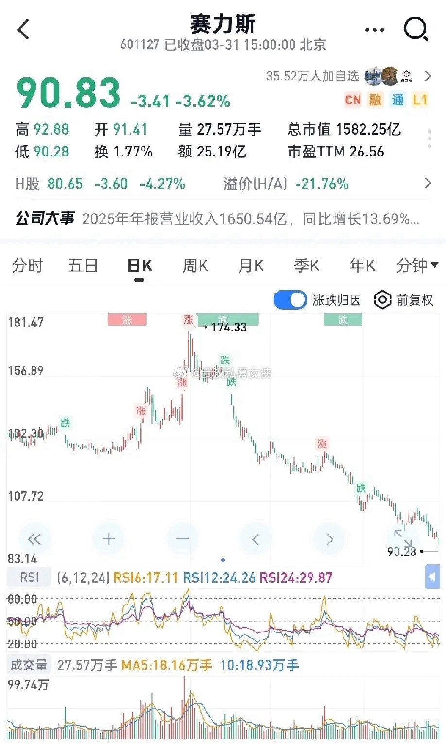 150元的赛力斯，真香130元的赛力斯，真香100元的赛力斯，真香现在90元的赛