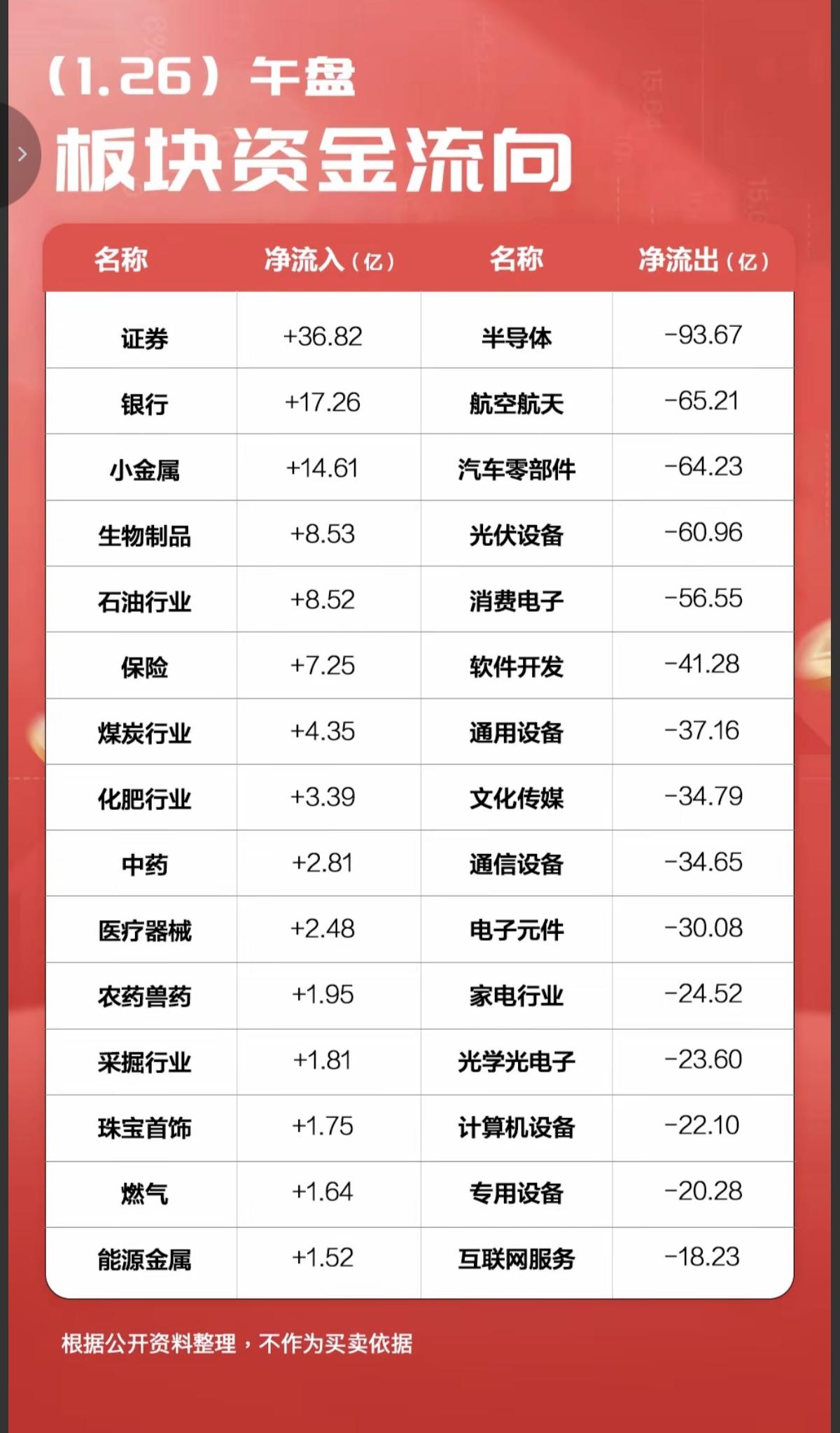 1.26周一人气股热榜+主力资金抢筹榜资金抢筹热点：1.有色金属