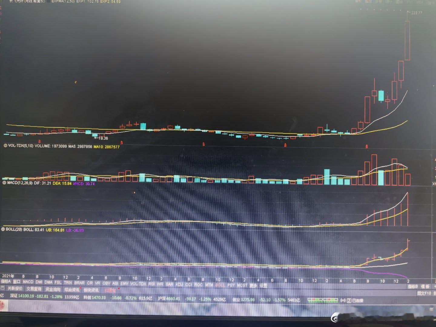 第一幅图，长飞光纤。第二幅图，老鸭的垃圾股。之前月线，4阳1阴一个企稳阳十字星。