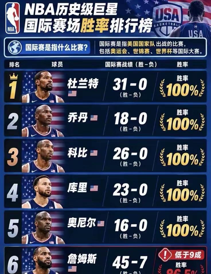 说goat菜不是口说无凭​没有大腿抱就现原形了