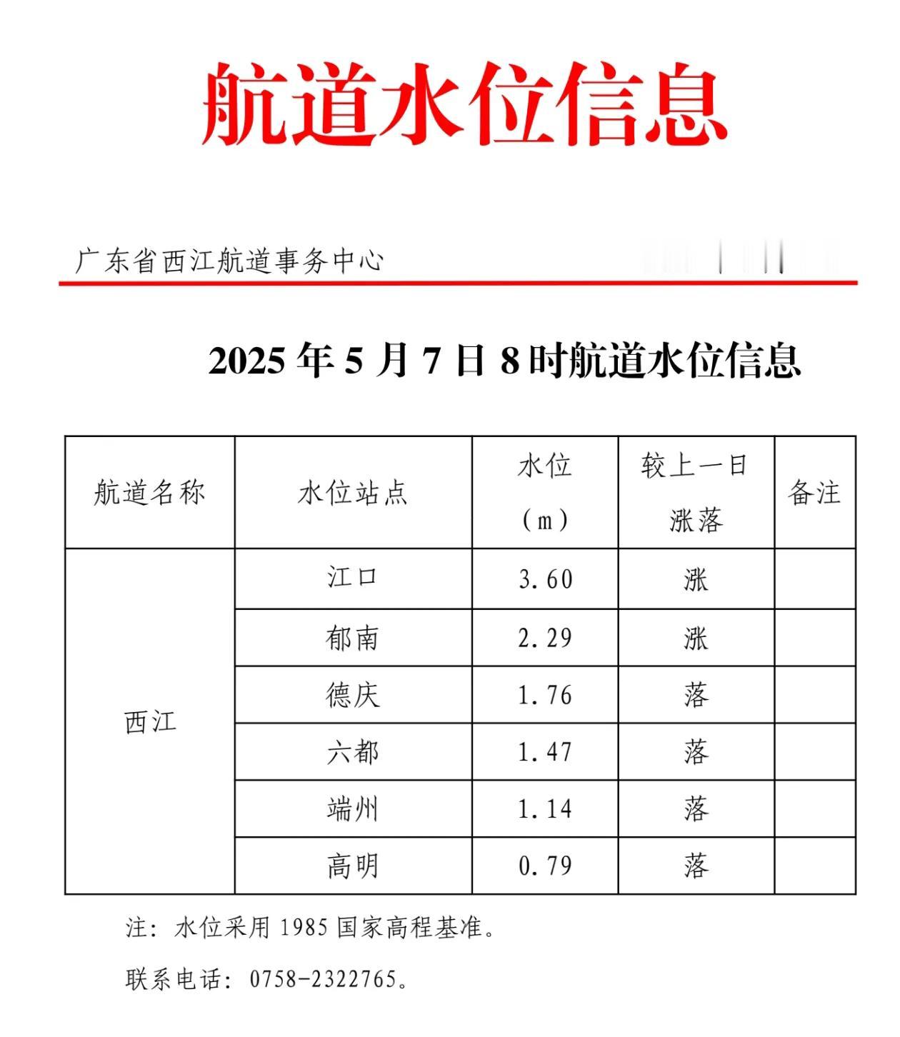 最近两周两广雨水较多，4月份的旱情已经得到了完美解决，西江水位也是有所上涨。不过