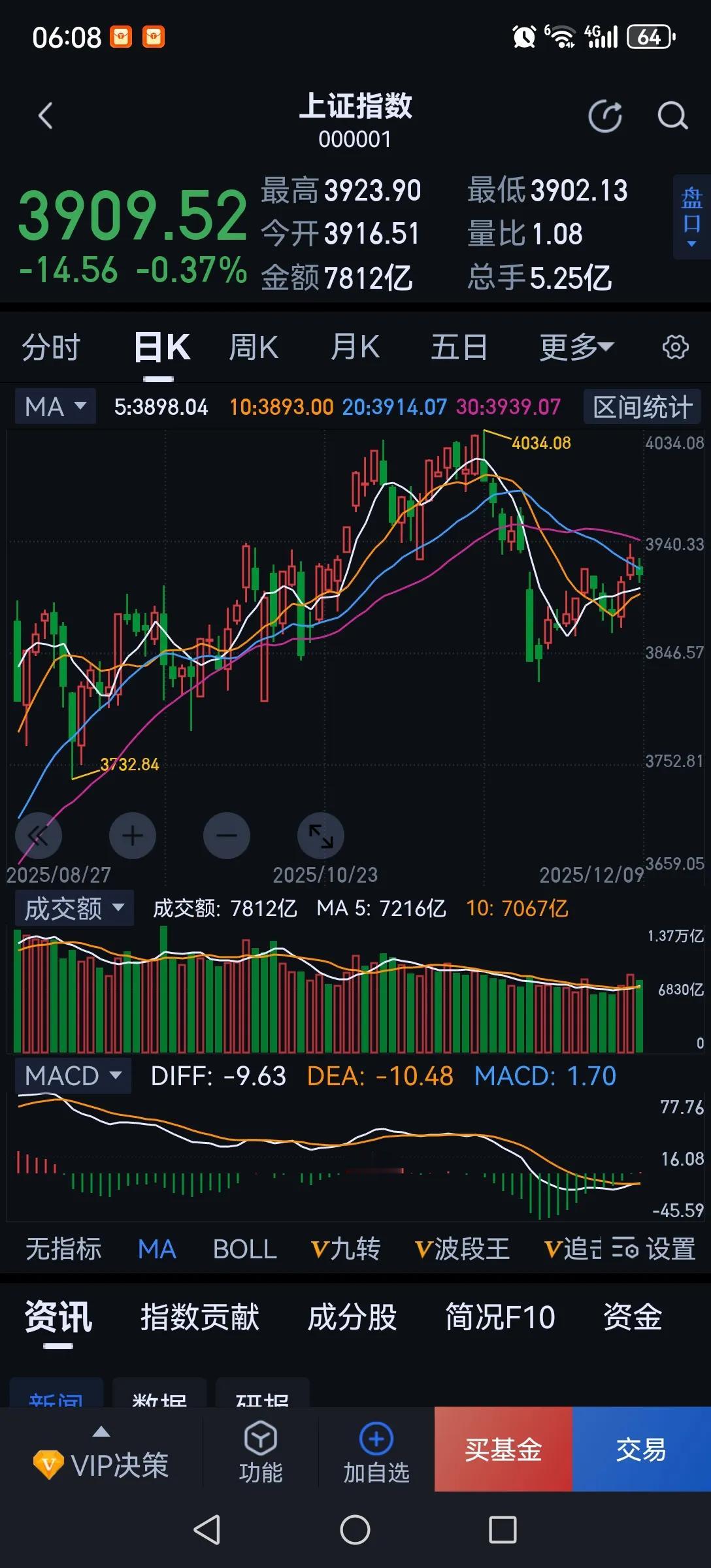我也知道后面的主攻方向是科技，会议已经明确了要发展新质生产力。但现在的科技股很多