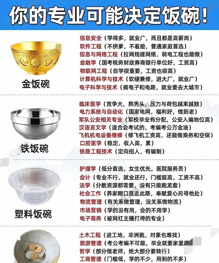 广东填报志愿，我觉得还是得求“稳”，如果认定了就要读哪个专业的，那就亏点分，哪怕