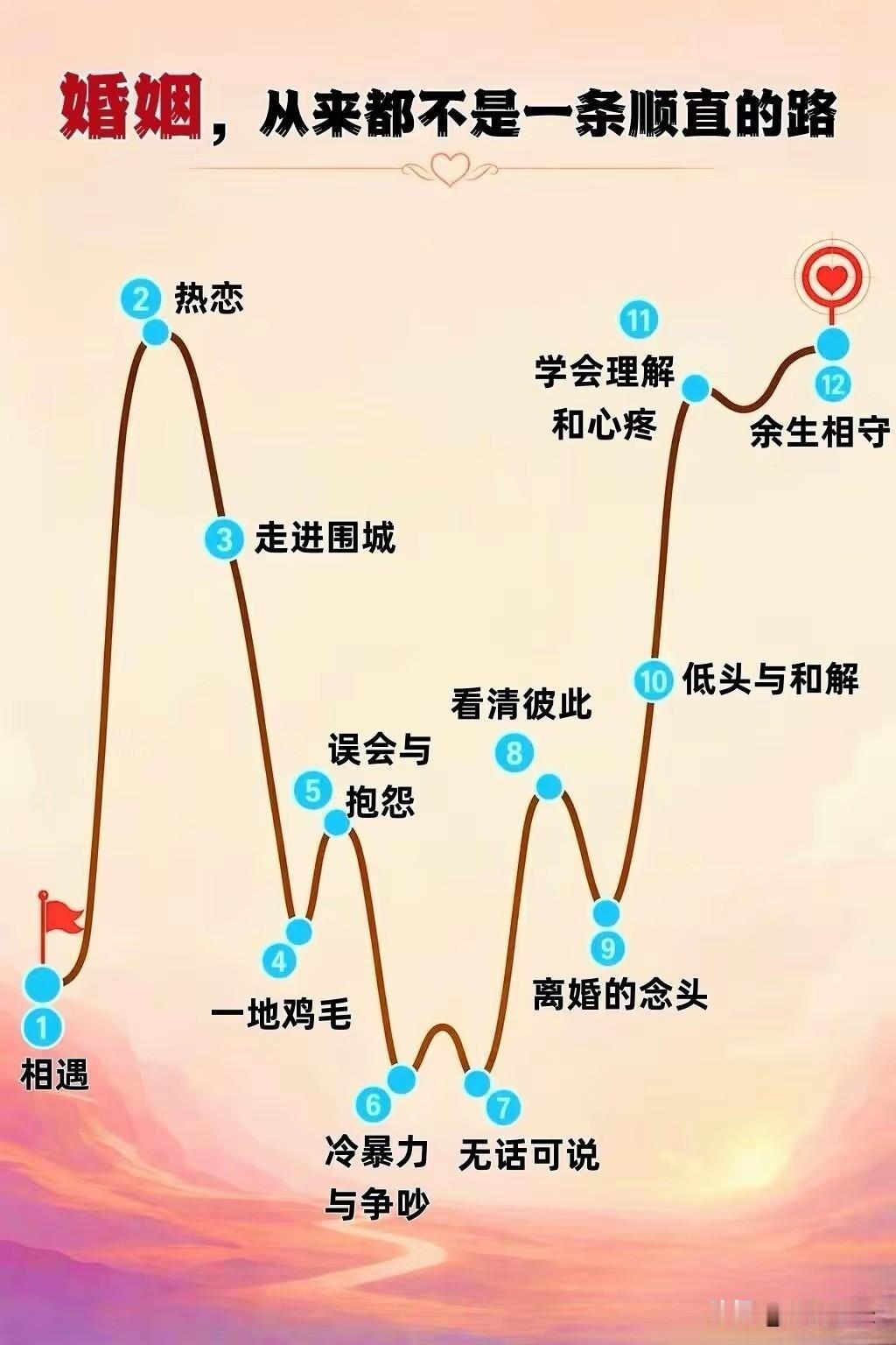 大多数人的婚姻都是这样的，能熬到第八关的，已经是人生赢家，第四关：孩子出生了