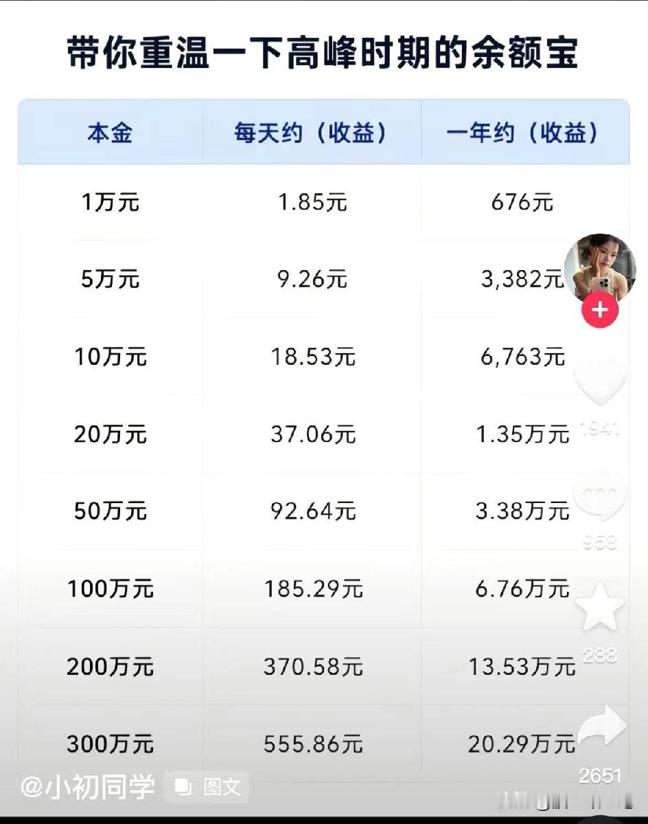 03年的弟弟问我，什么是经济上升期。我说你知道P2P吗？他说不知道。我说