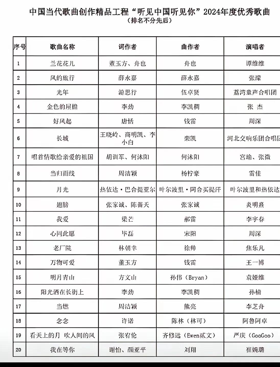 2024年度中国精品工程优秀歌曲评选中，实力歌手谭维维、张杰、周深、孙楠都有歌曲