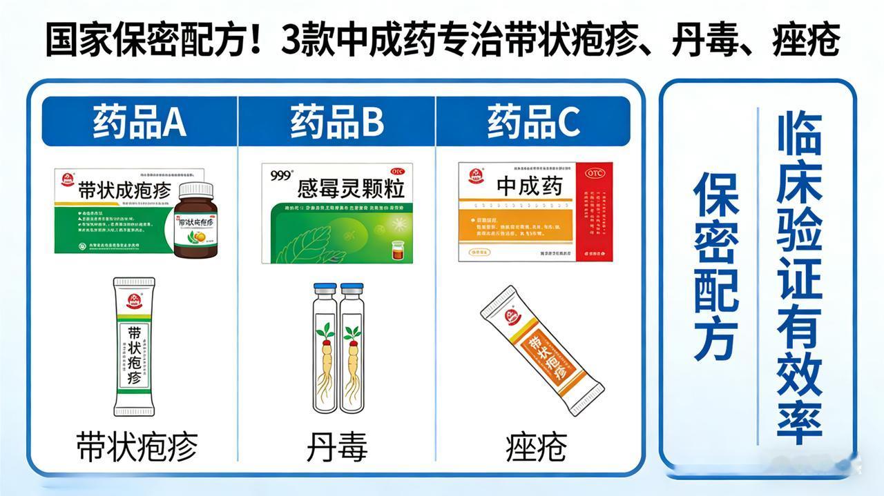 国家保密配方！3款中成药专治带状疱疹、丹毒、痤疮3款国家保密配方中成药，精