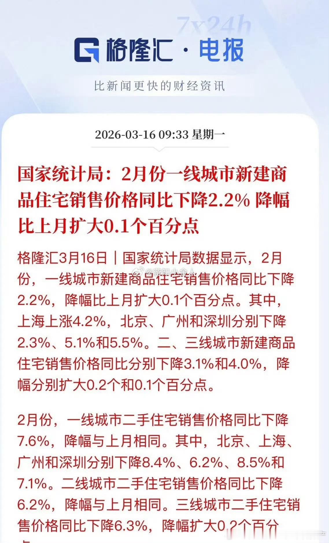 官方数据！房价下跌还没到底，一线同比跌2.2%，二线和三线同比跌3.1%和4.0