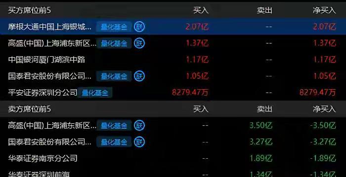 摩尔IPO一共募资75.7亿，拿出75亿理财...！不知道靠吃利息业绩能不能扭亏