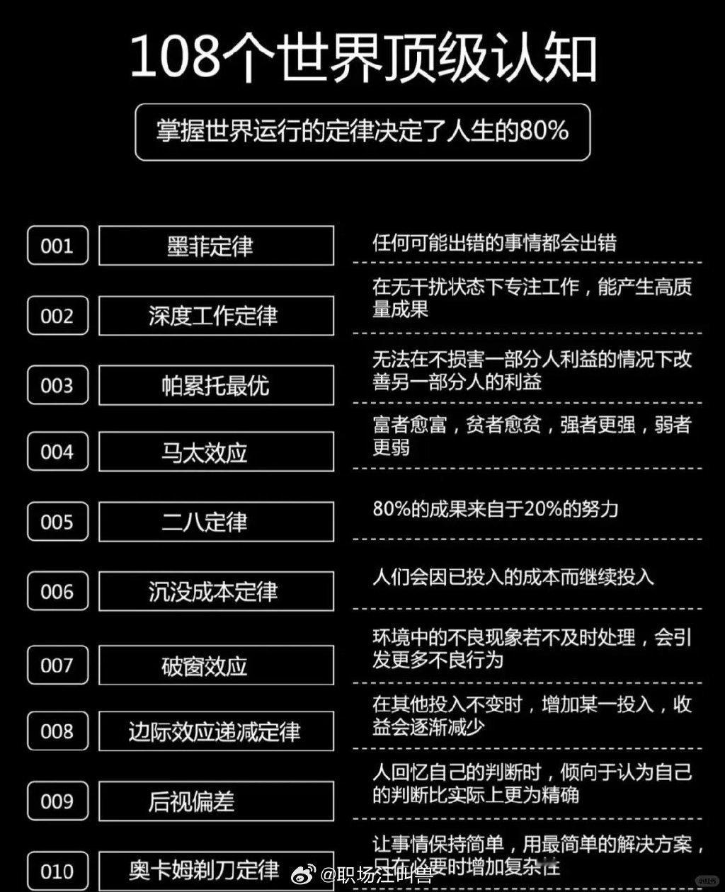 108个全球顶尖认知体系​​​