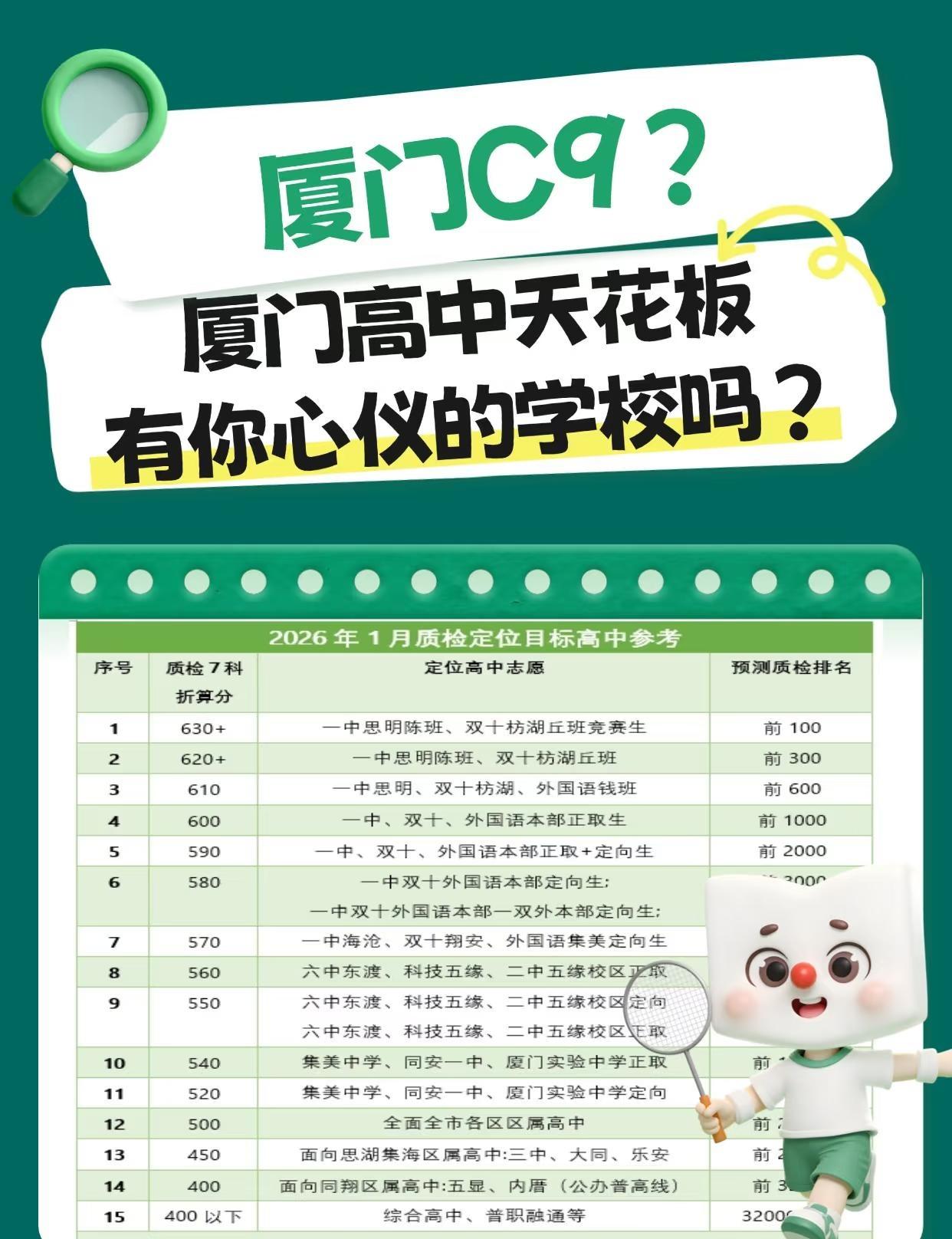 厦门高中天花板！快看看有没有你的梦中情校厦门家长圈热议的C9高中到底是啥？其实