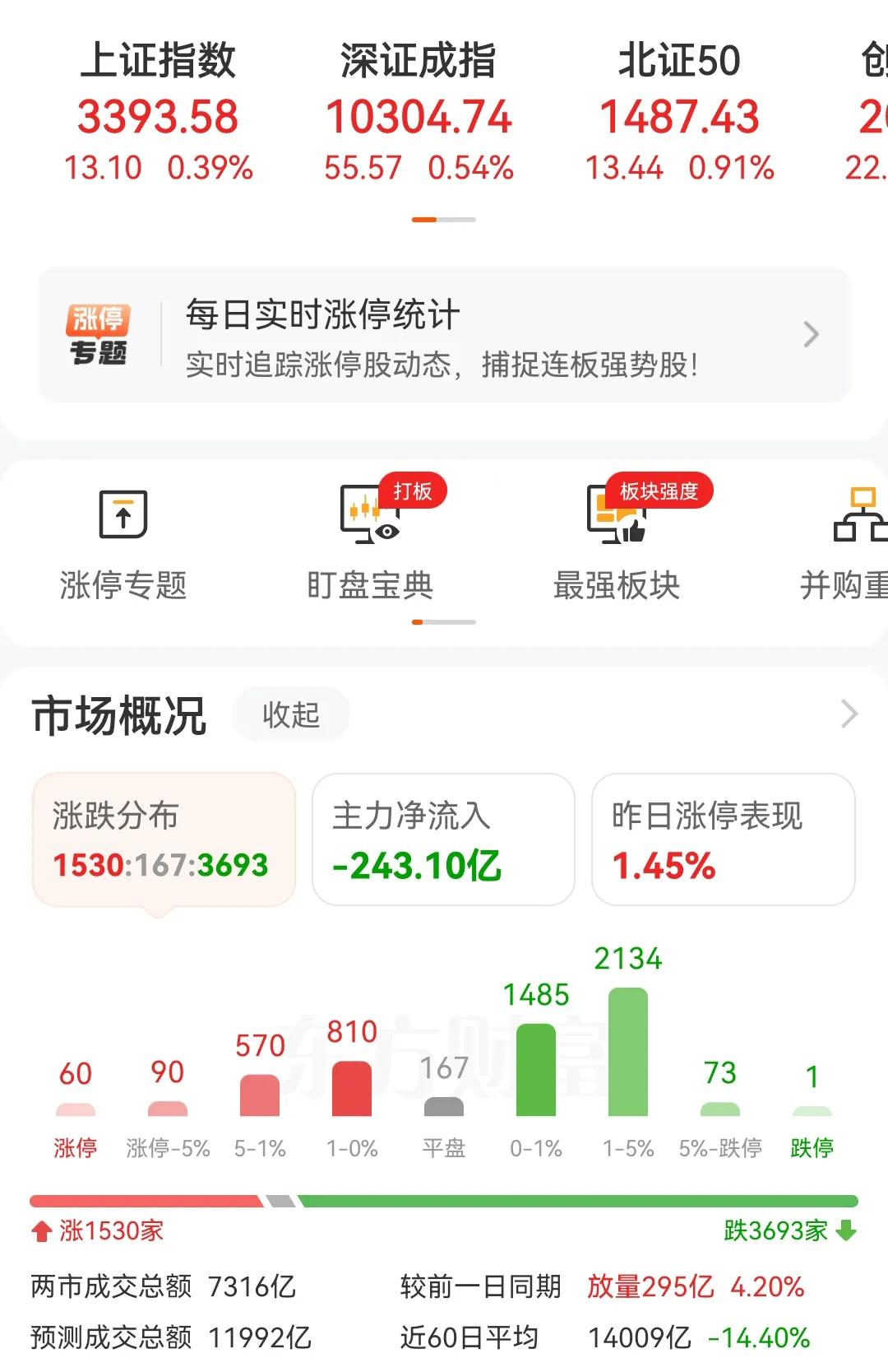现在的A股市场感觉越来越不正常！1，昨天涨消费，科技，今天涨红利，跷跷板行情太