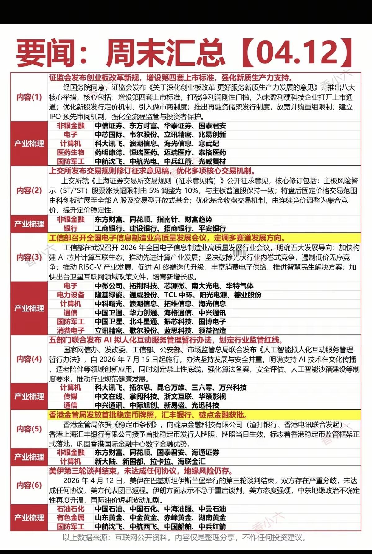 4.13周一盘前财经要闻汇总！1.创业板改革新规，非银金融2.电子