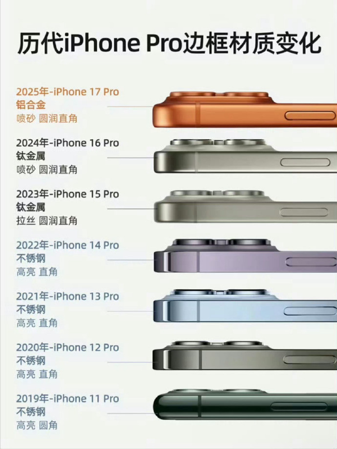iPhone哪个材质手感最好苹果在不同材质之间来回切换有时候是为了减重有时候是为