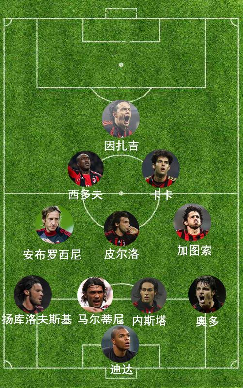 这个就是AC米兰的圣诞树阵型，当年在足坛很有名，也非常的强大。从2003到2