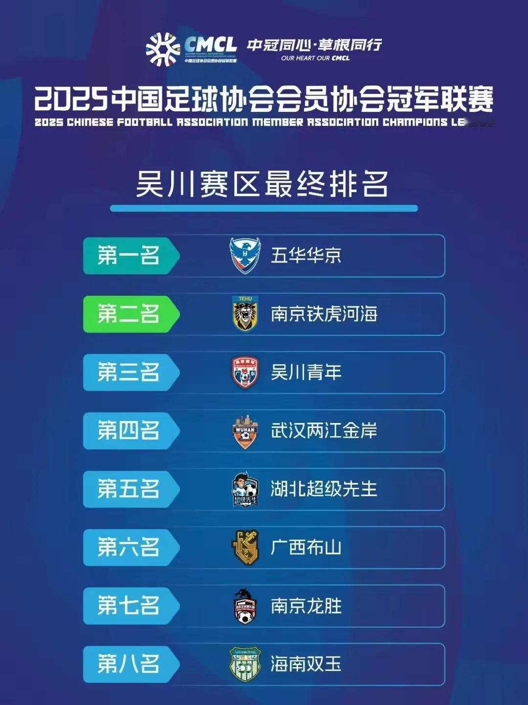 常州别哭，进你们三个球的藤帅在2011年加盟过国青队，输给南京队你们不丢人。你们