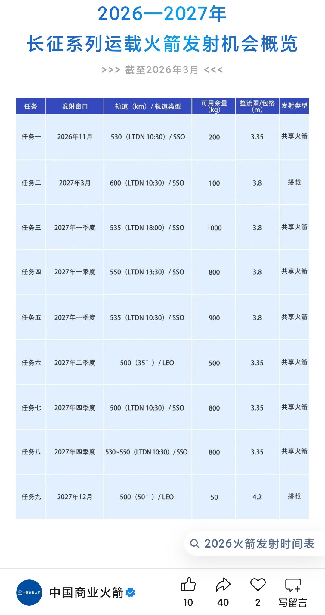 2026-2027年中国航天科技集团有限公司长征系列运载火箭搭载与拼车发射机会发