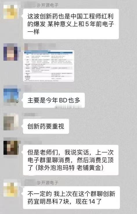 电子研究院都开始研究创新药了？[？？？]​​​