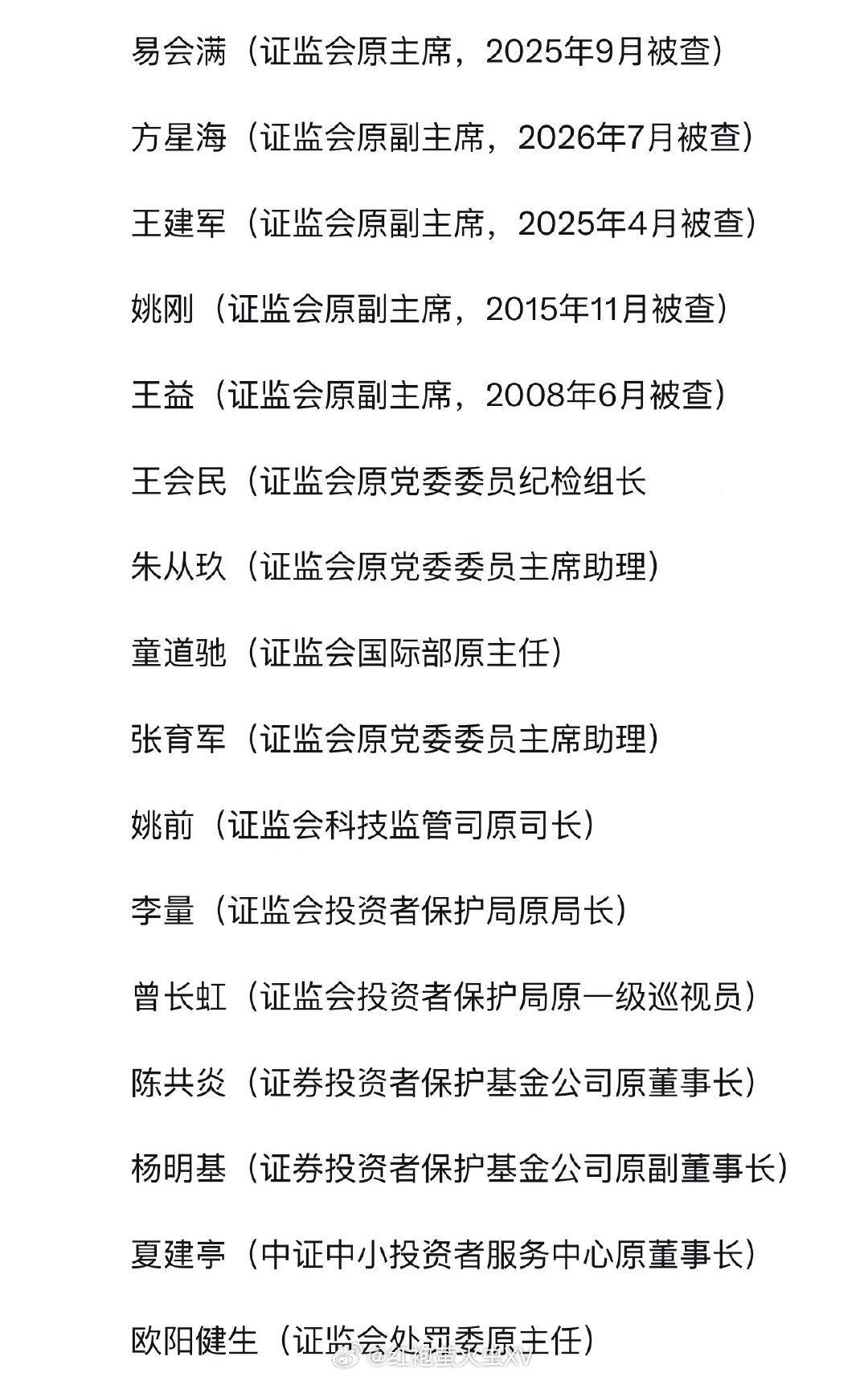 证监会狱中成员：