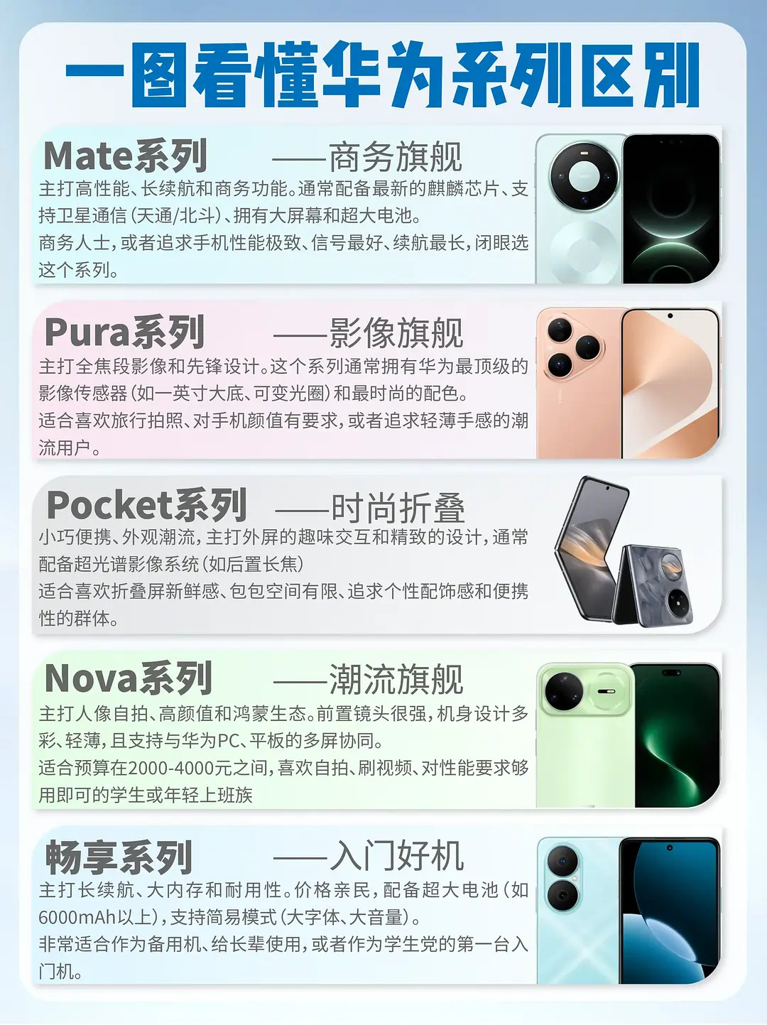 乘风2026｜张月就是在吸陈瑶血啊，两人咖位都不一样Poket系列就是比nova