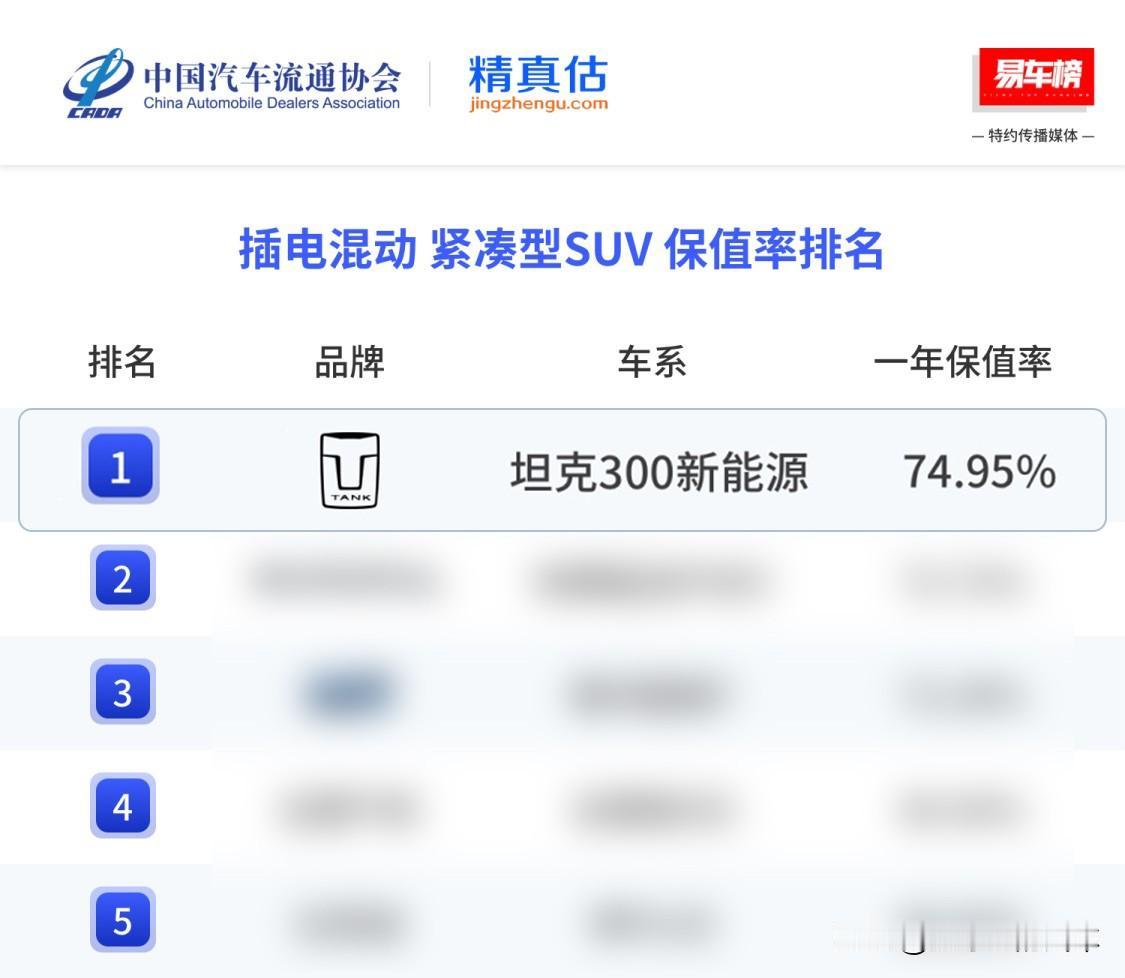 没想到啊，提车的时候，有人加价买，卖二手车的时候，还有人加价买。今天要说的就