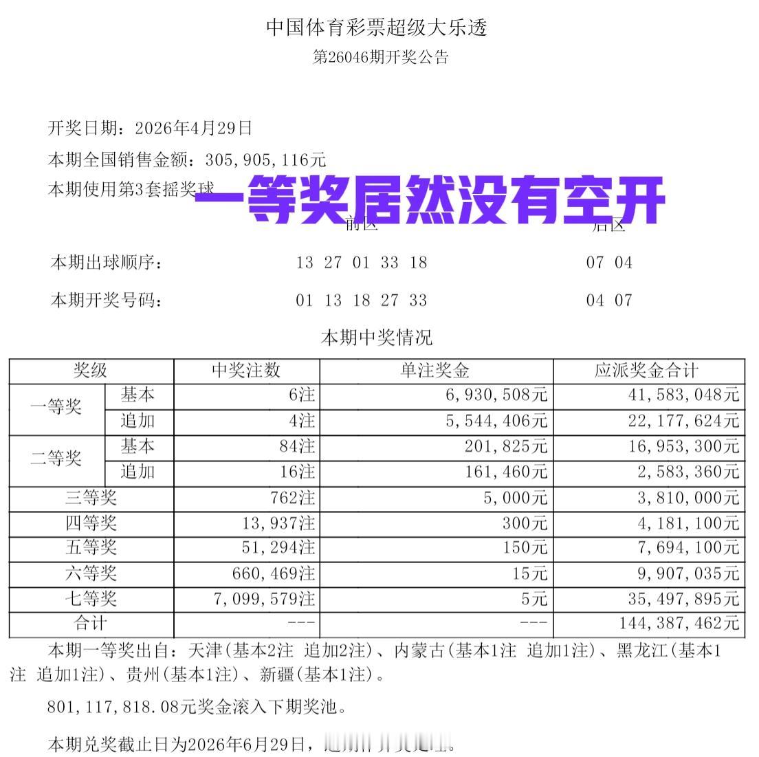 一等奖居然没有空开，重复号了4个号码啊！主任简直耍赖皮，二等奖算上追加也高达36