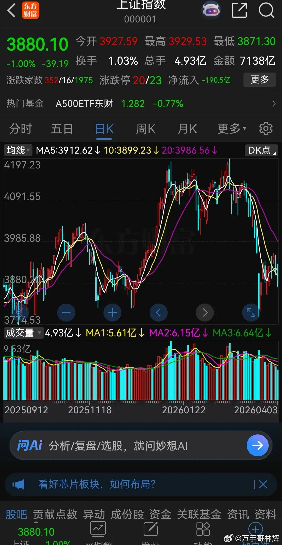 今年散户亏钱不丢人！因为亏钱不止普通散户，连游资都给量化写投降书了，而私募机构亏
