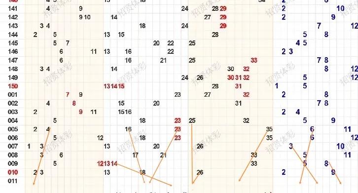 请小心参考，不作跟投依据！