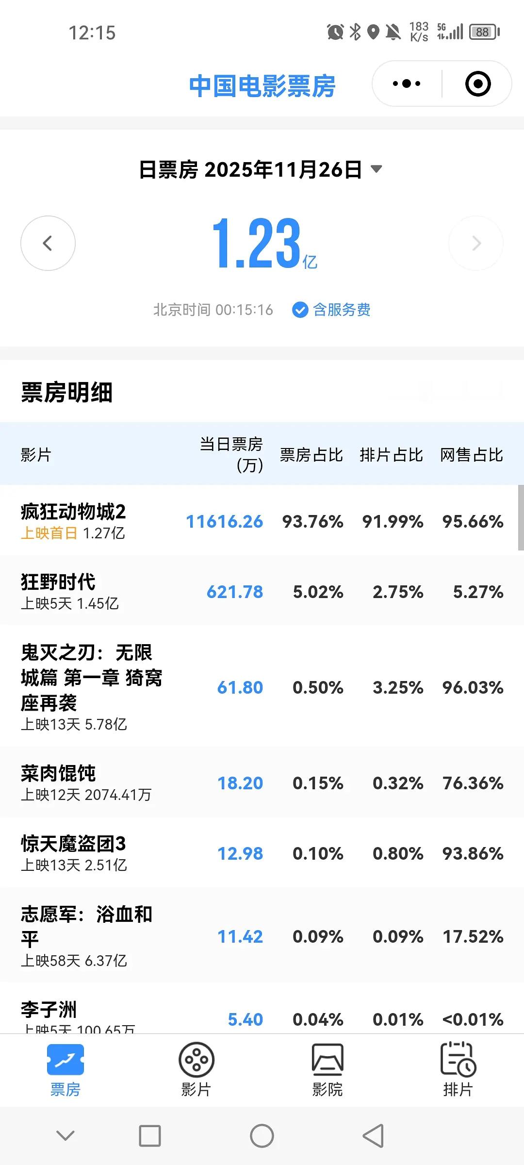 狂野时代网售比5%5%的网售比..看不懂的请看网友解释，本来不太明白这个数字有多