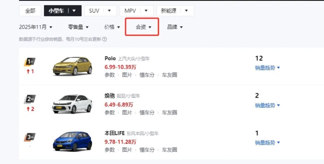 本田飞度中国月销量“0”，作为曾经的GD车主，很不是滋味，决定研究一下二手飞度