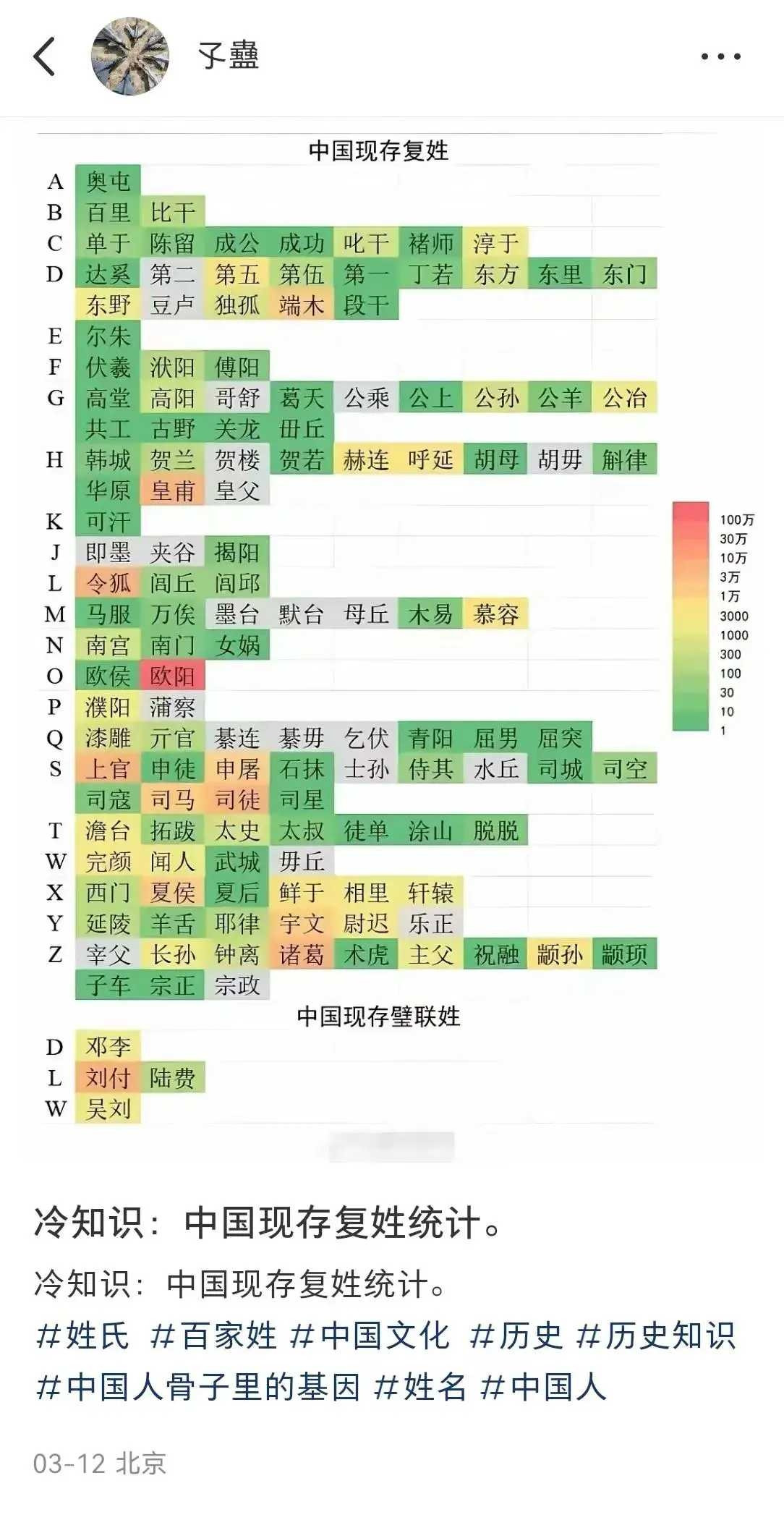 真没想到，我国目前还有这么多复姓？有些都没有听说过。