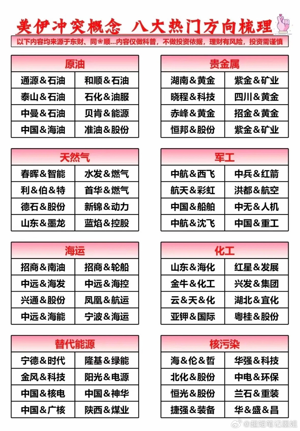 美伊冲突下，概念股有不少热门方向值得留意。黄金板块是避险核心，像山东黄金，矿产金