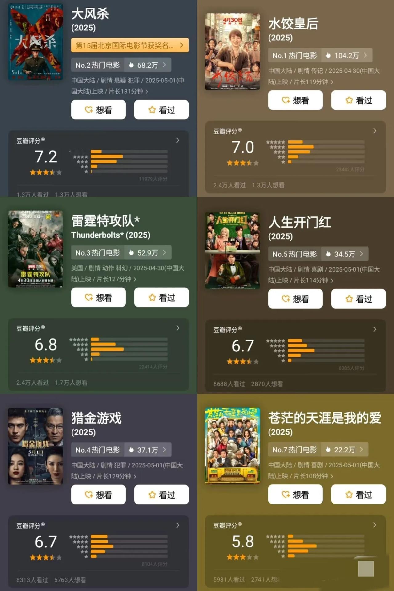 想过五一档会很冷，没想到会这么冷！今年五一档的冷清程度真是出乎了许多人的意料。