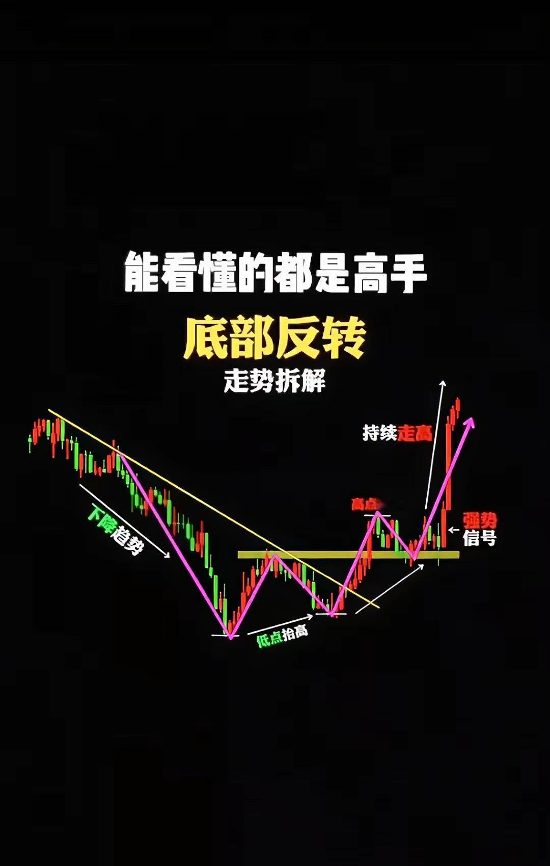 炒股方法就是守株待兔第一原则就是不亏钱亏钱不卖出就不算真亏炒股到底难不难？告诉你