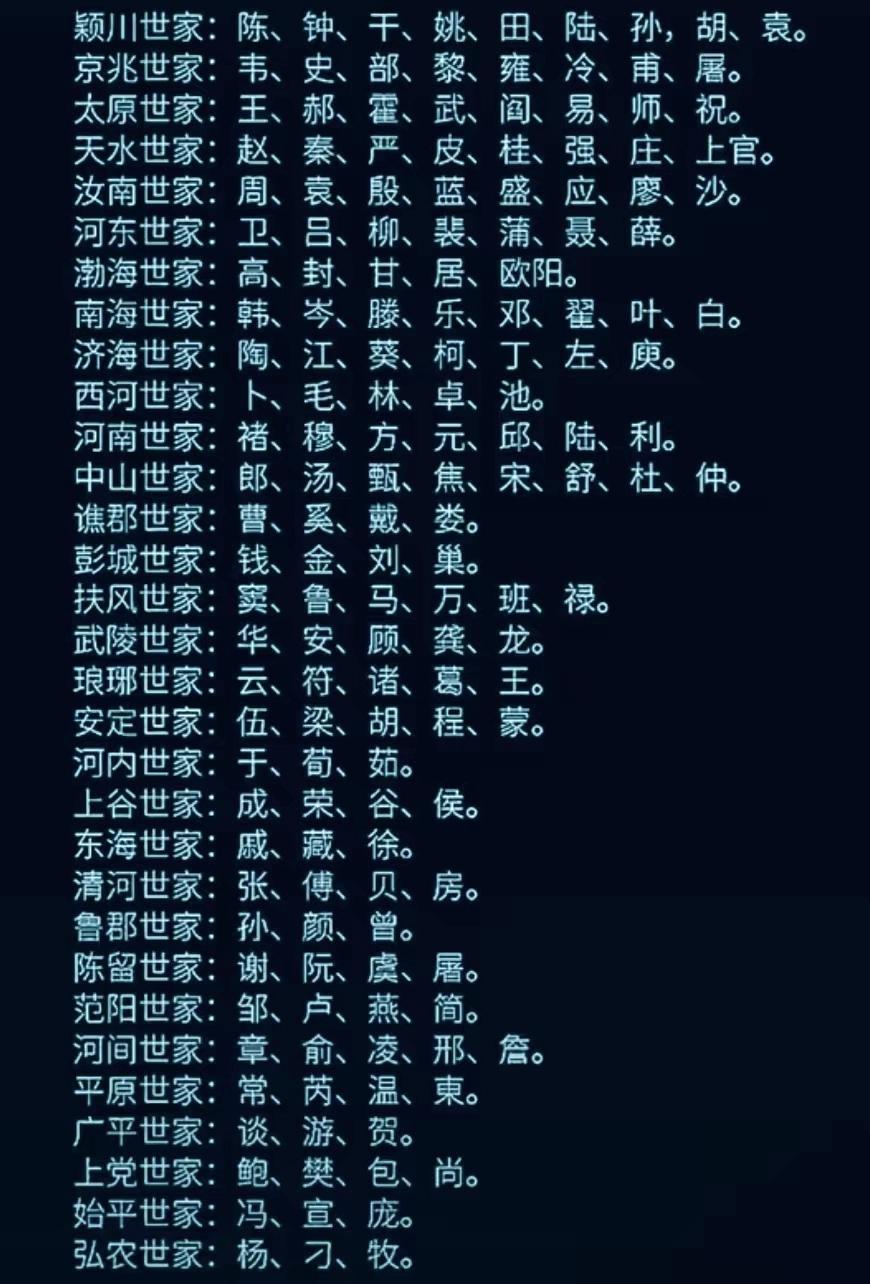 中华姓氏郡望对照表！找找你的姓氏属于哪个世家？姓氏文化寻根问祖