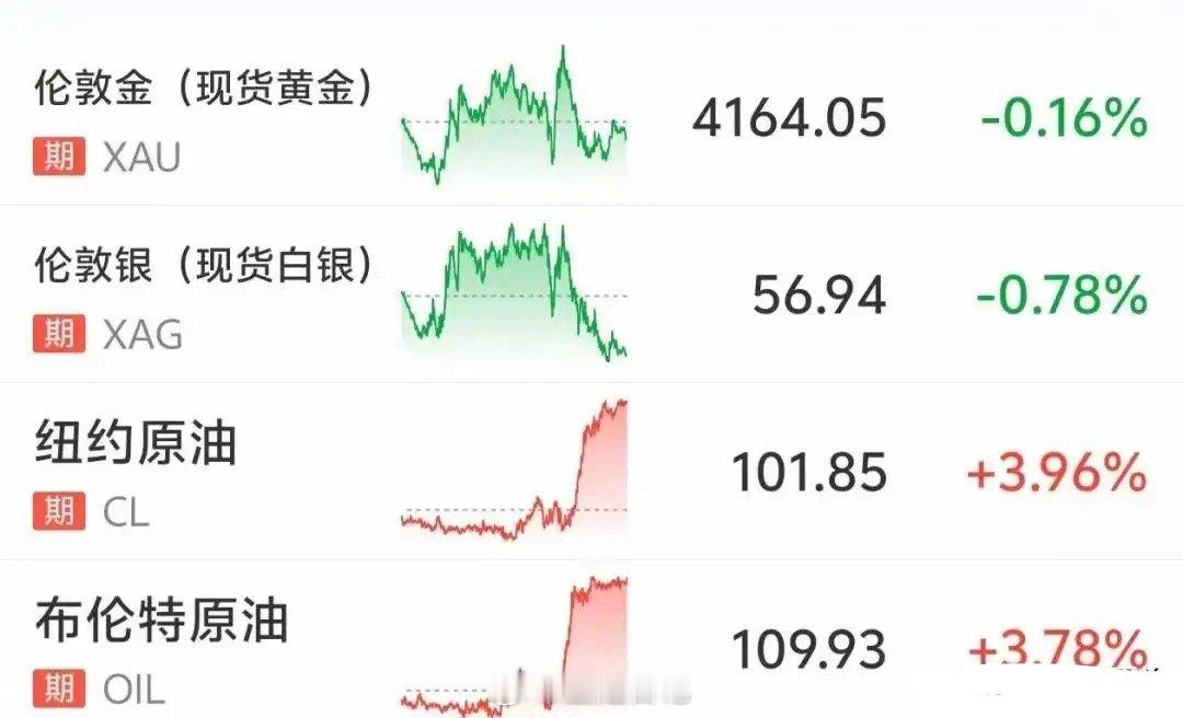 美股科技集体崩盘，芯片史诗级八连跌，下周A股难独善其身！一觉睡醒外围直接大变天，