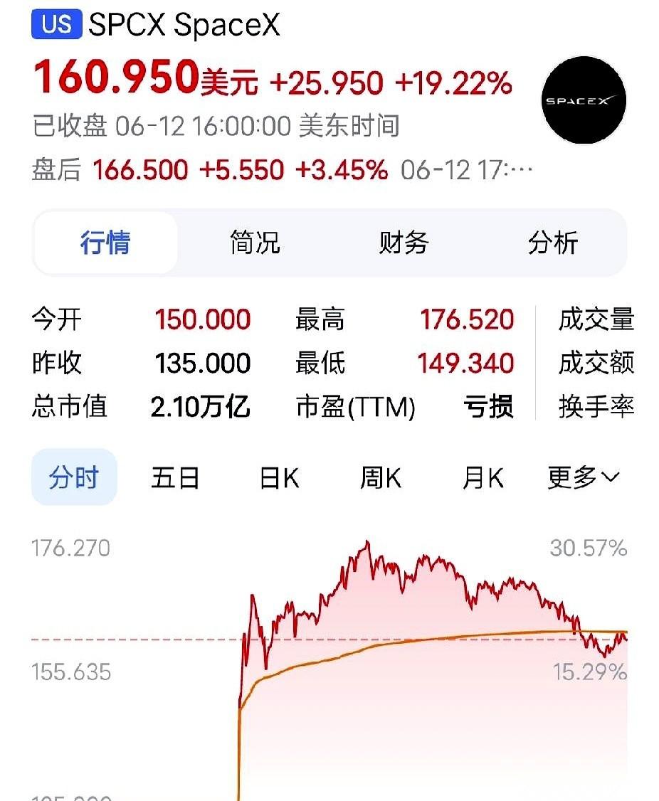 美股昨晚，看着一片红火。但水面下，钱的流向早就换了天。800亿成交额，直接把一