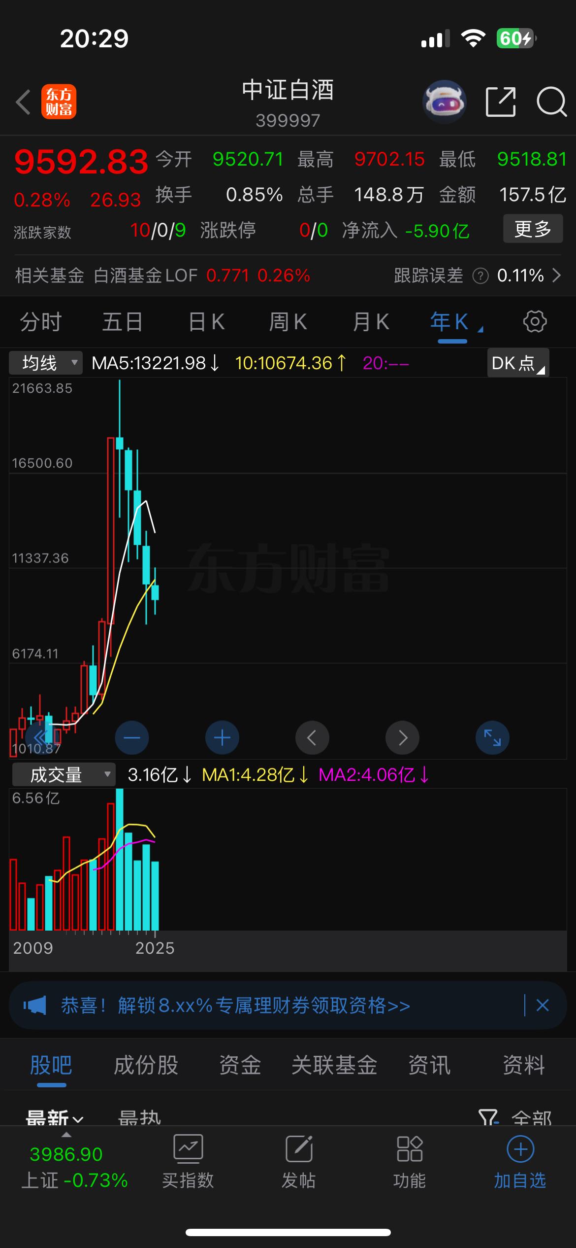 白酒板块三季报基本上披露完了,可以说非常难看,我大致看了一下,中高端白酒除了茅台