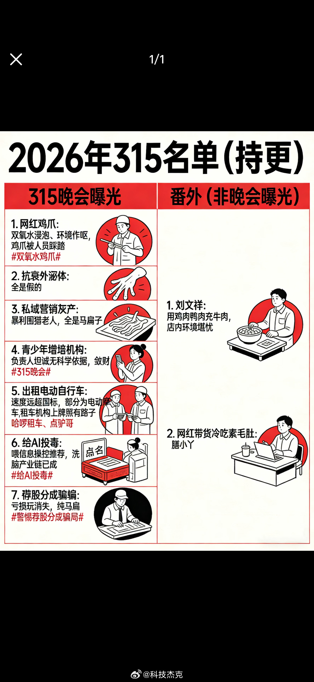 315曝光名单食品安全我大概是已经麻木了，防不胜防，爆出什么问题都不稀奇。不过这