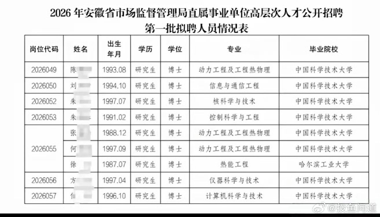 优秀人才​​​