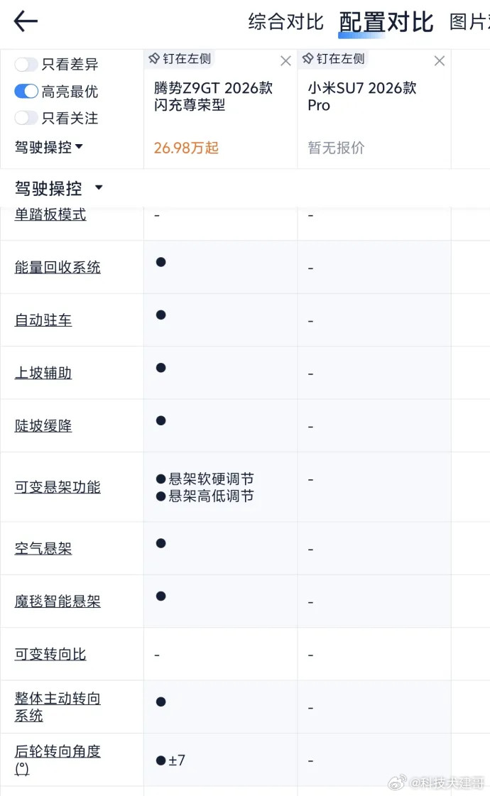 网友问：选了价格相近的两款单电机比较，腾势Z9GT优势有闪充、可变悬架、后轮转向