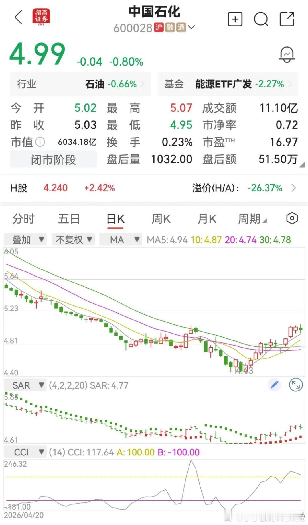 一位股友，在中国石化上赚了5000块，又没了，认为收益赚到20%，就远超银行利息