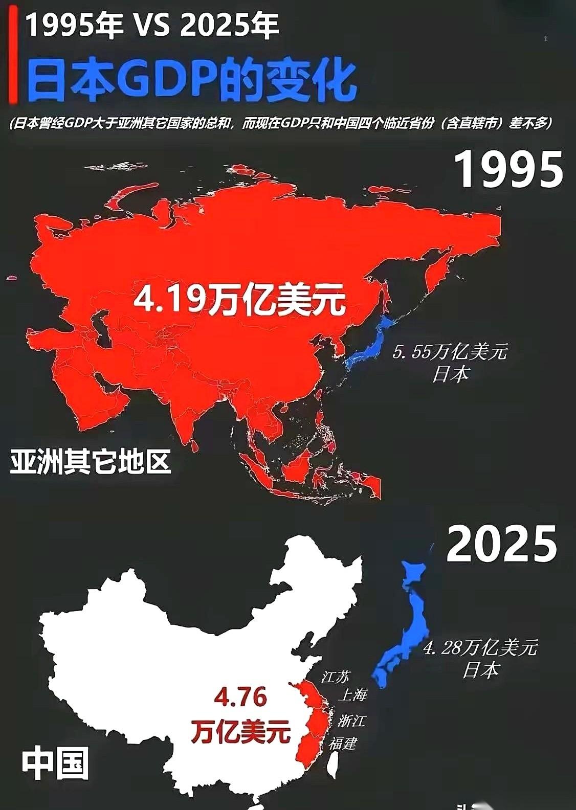 你敢信吗？就现在，咱们的苏、浙、闽、沪，这四个地方的GDP加起来，已经能单挑整