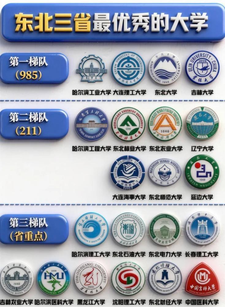 东北三省，最优秀的大学