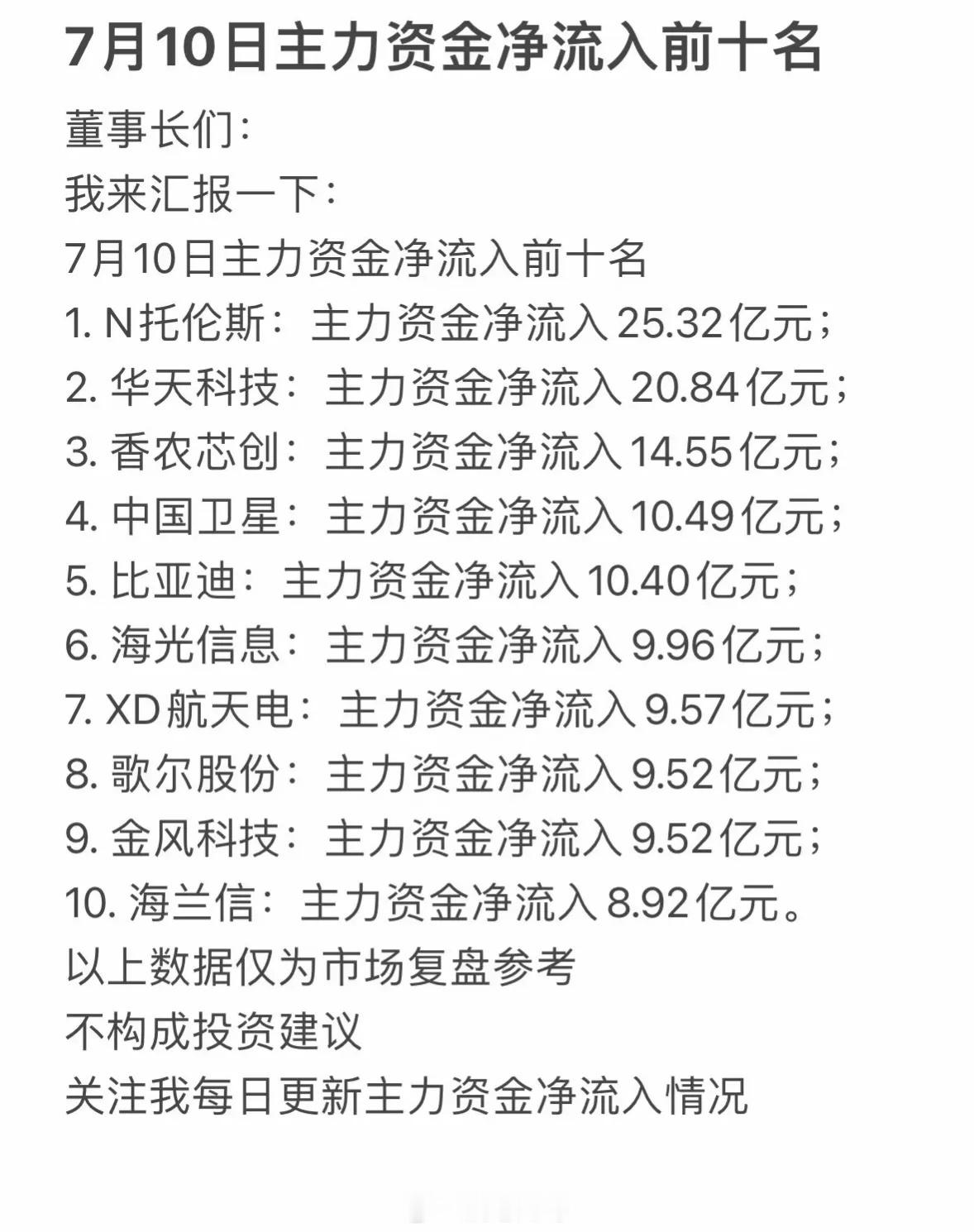 7月10日主力资金净流出与净流入前十名揭晓！7月10日主力资金流向情况新鲜出炉，