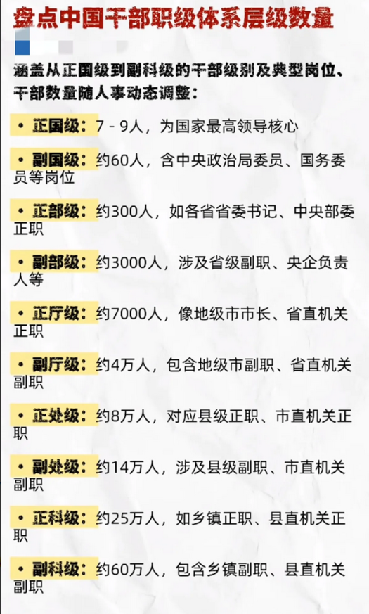 这么看的话，我国当前干部数量还是蛮多的…虽然金字塔顶端只有7-9人，但是每下