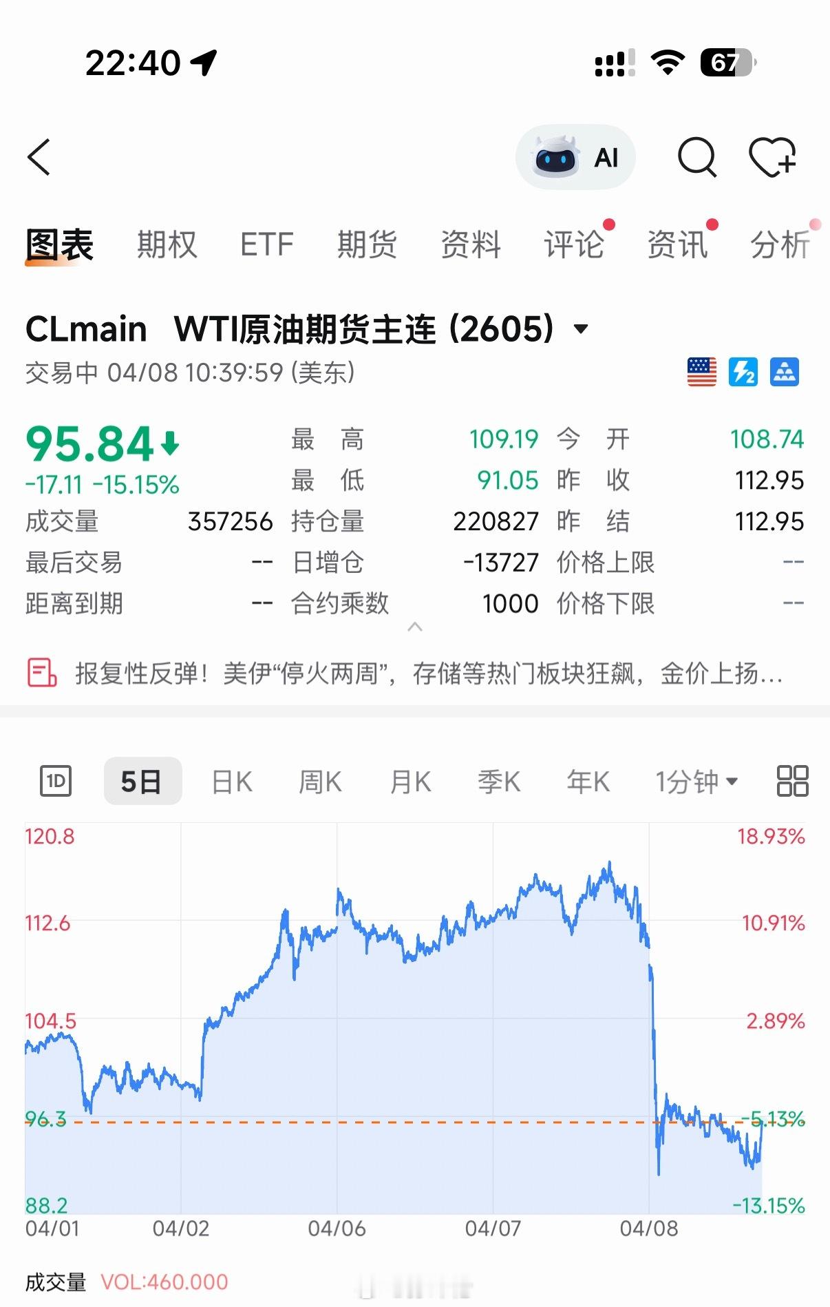 天塌了，不是说好要和平，原油也不涨价，价格下来了怎么油价也不降，机票也不降，连快